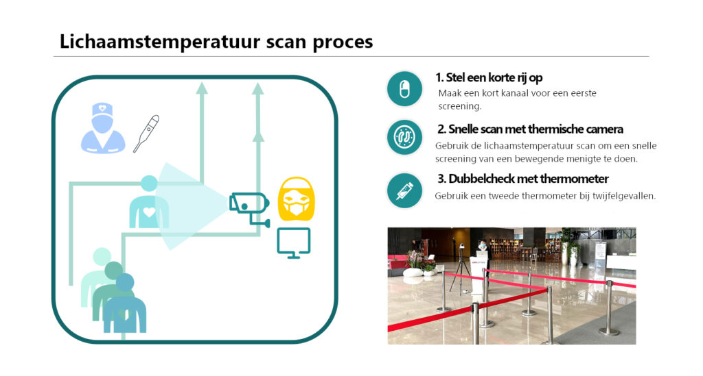 COVID-19 Thermische camera gebruiken