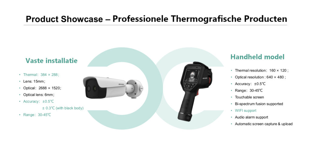 Thermische camera product showcase